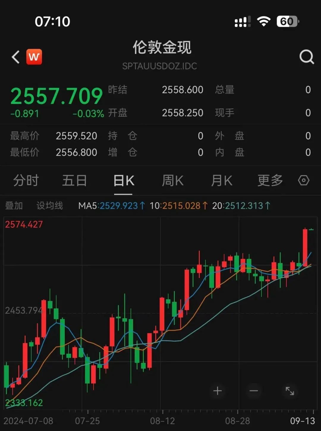 深夜欧洲央行宣布降息，黄金、原油价格飙升