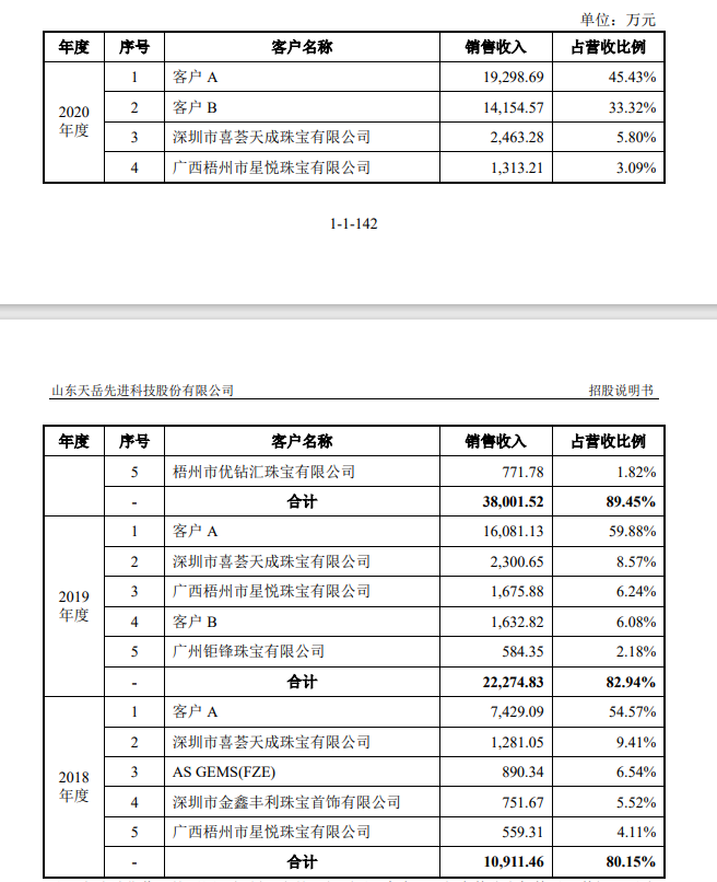 天岳先进招股书