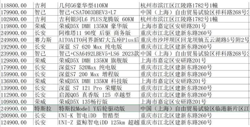 工作人员回应特斯拉入选江苏省政府采购用车：满足入围要求