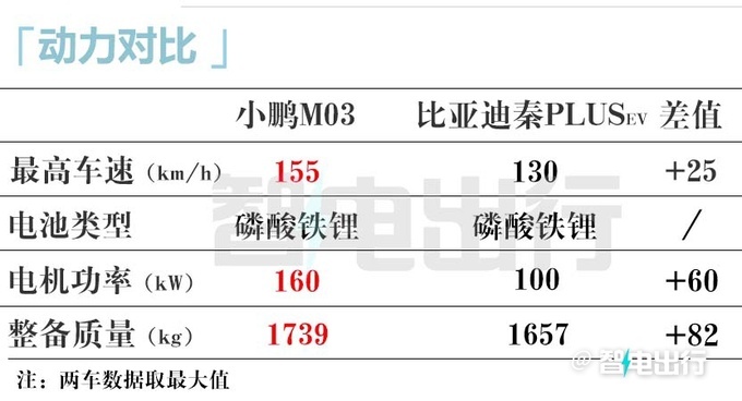 小鹏Mona：M03后天首发！新图曝光！10万带智驾？