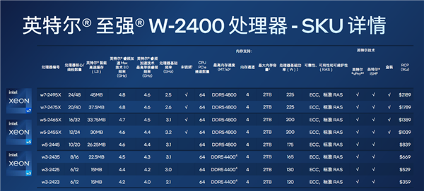 385W 60核心要4.2万元！Intel正式发布发烧新U至强W-3500、W-2500