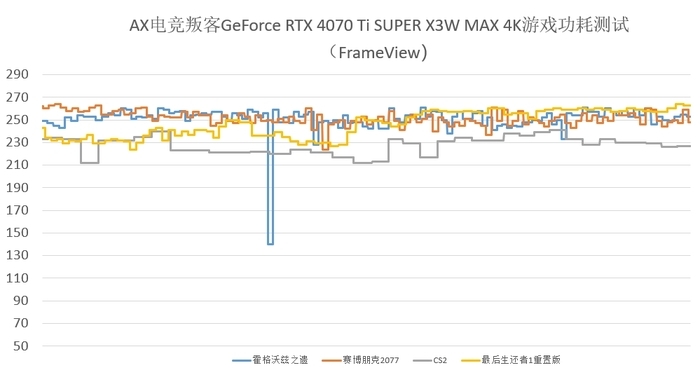 精准的加减法 AX电竞叛客GeForce RTX 4070 Ti SUPER X3W MAX评测
