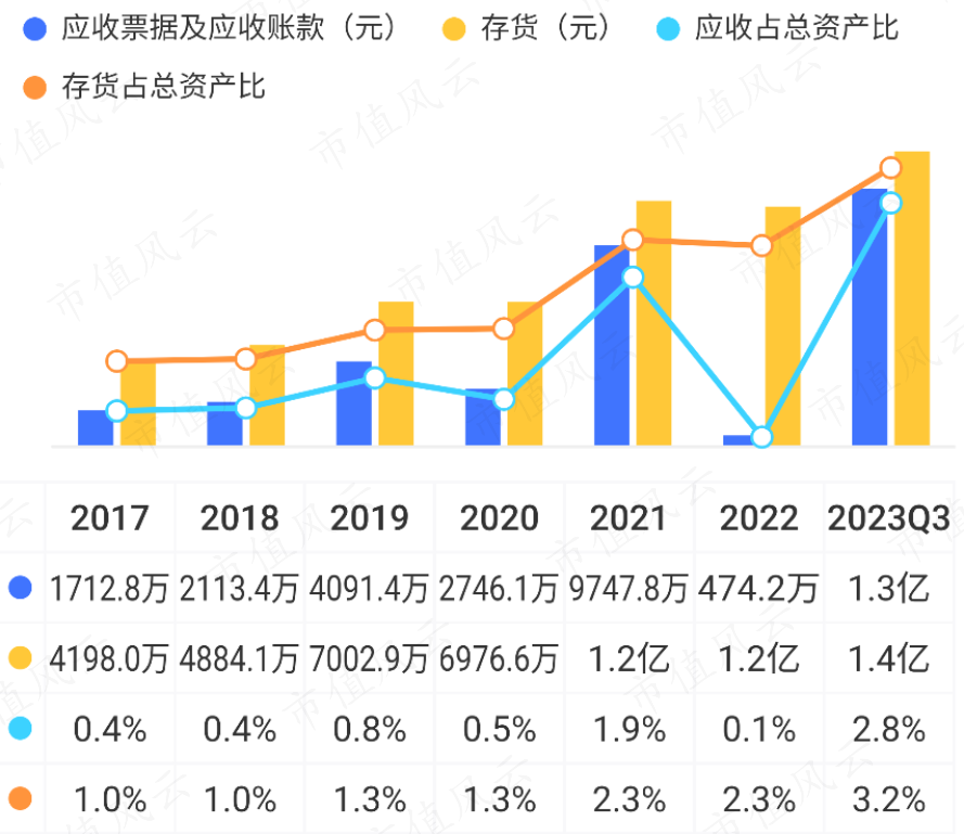 (来源:市值风云APP)