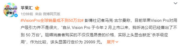 Vision Pro全球销量或不到50万台