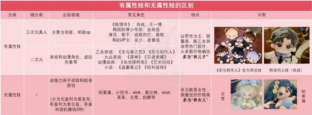 来源:公开资料,微店
