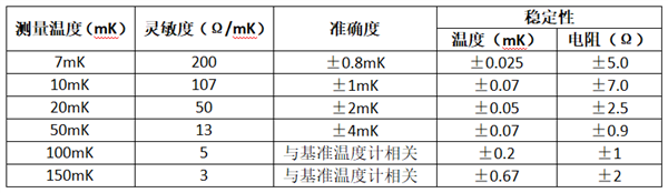 新突破！国产量子计算用温度计刷新纪录：可测宇宙最低温度