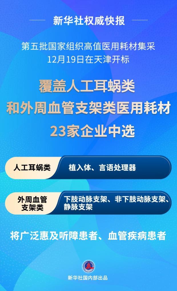 新華社權威快報丨人工耳蝸類、外周血管支架類醫用耗材集采開標