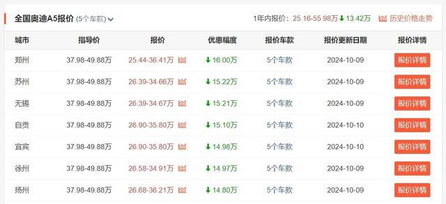 该优惠来源于车主之家,仅供参考