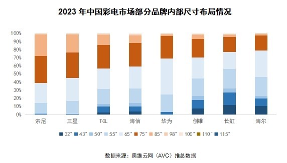 2024 AWE 家·生活趋势报告
