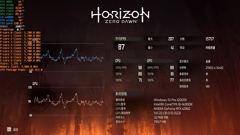 AMD RX 6750 GRE 10G对比评测:价格媲美RTX 3060、性能超越RTX 4060