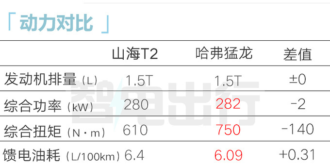 捷途山海T2预售18.49-21.69万交2千抵1万 4月底上市-图14