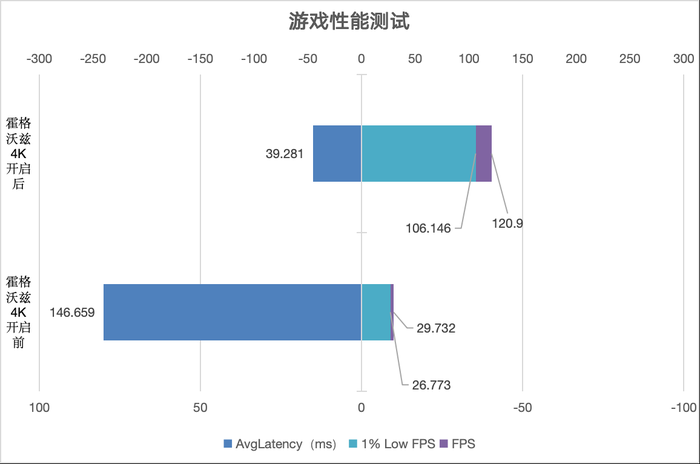 七彩虹 iGame GeForce RTX 4080 SUPER Ultra W OC 评测:无愧SUPER之名