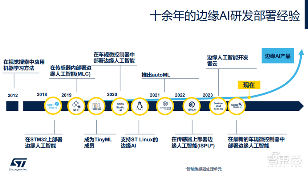 这个沉寂的芯片市场,被大模型盘活了