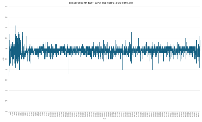 影驰GEFORCE RTX 4070Ti SUPER 金属大师Plus OC评测：重量级玩家的重量级选择