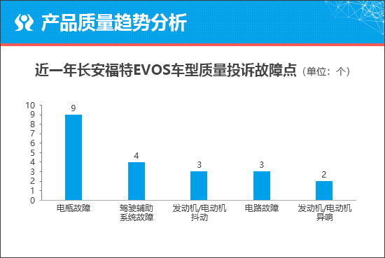 质选车：福特蒙迪欧运动版能否冲击主流阵营