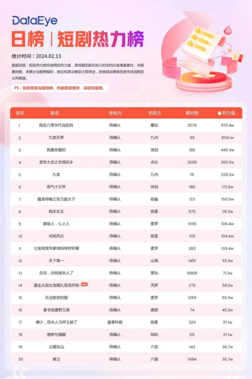 图片来源：DataEye短剧观察