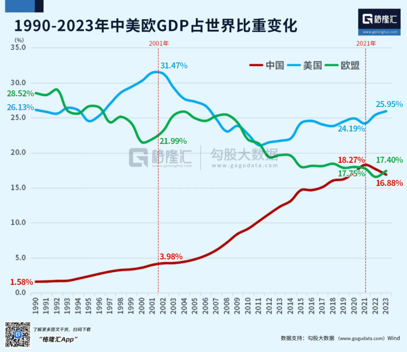 强大无匹的欧洲，缘何衰落至此？