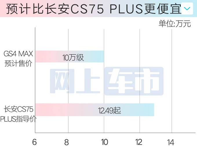 传祺GS4升级版或4月上市加长14cm 撞脸丰田汉兰达-图3