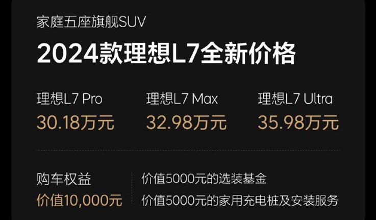 理想多款新车降价 老车直接返现金 已有车主收到推送返现3万
