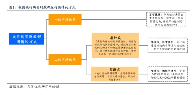 资料图/东吴证券研究所