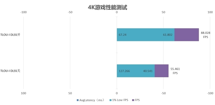 精准的加减法 AX电竞叛客GeForce RTX 4070 Ti SUPER X3W MAX评测