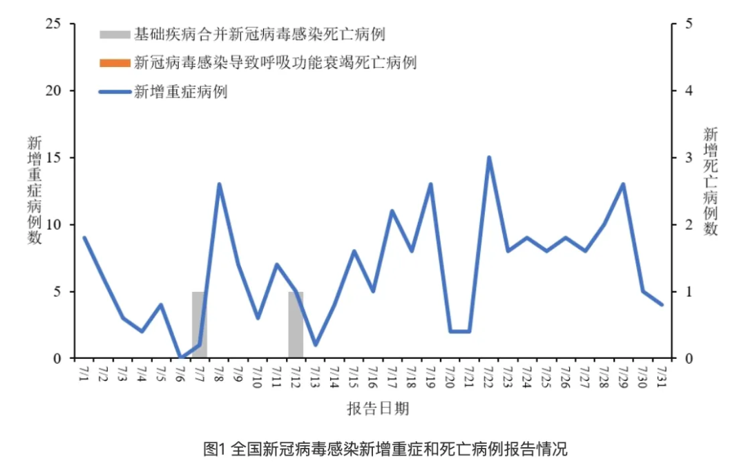 加州从2020年1月至2023年7月的7天平均抽检阳性率历史变化图