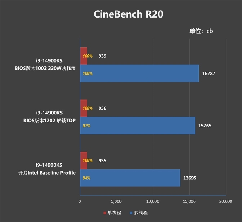 两颗i9-14900KS深度评测:探究不稳定的原因及解决方案
