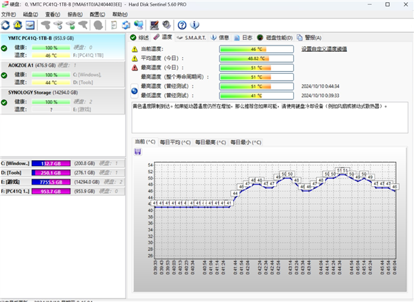 买了1TB SSD 但系统显示只有931GB!教你看懂SSD真实容量