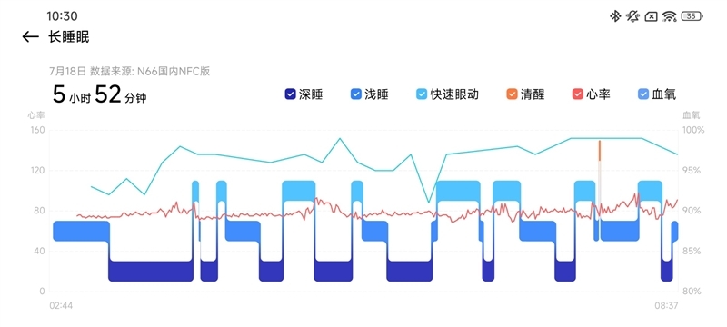 小米手环9评测：睡觉动物让数据更趣味 戴上就舍不得拿下了