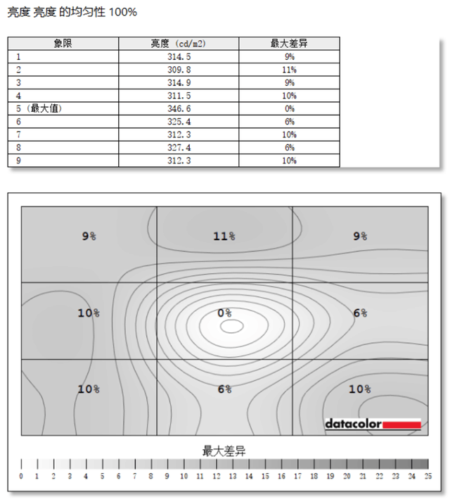 优派VX2758-2K-PRO-3显示器评测:电竞用户的绝佳之选