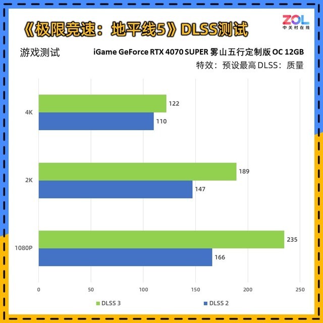 iGame RTX 4070 SUPER雾山五行定制版评测 火神之力 神火降临