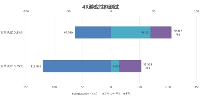 精准的加减法 AX电竞叛客GeForce RTX 4070 Ti SUPER X3W MAX评测