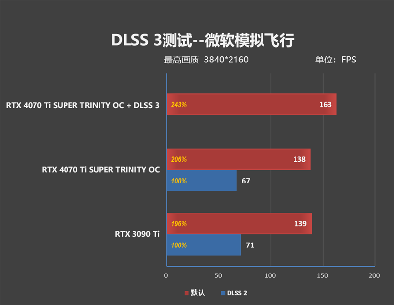 超静音的白色显卡!索泰RTX 4070 Ti SUPER TRINITY OC月白评测: 罕见高频率