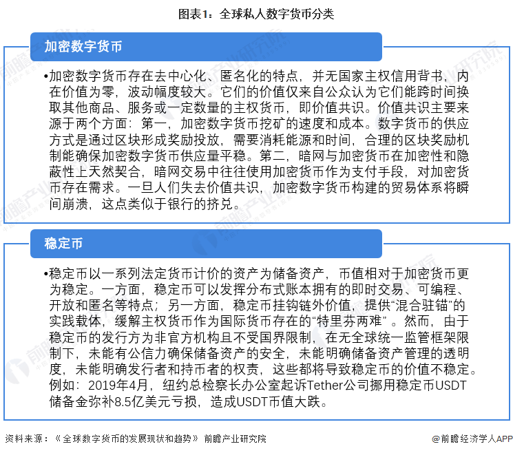 图表1:全球私人数字货币分类