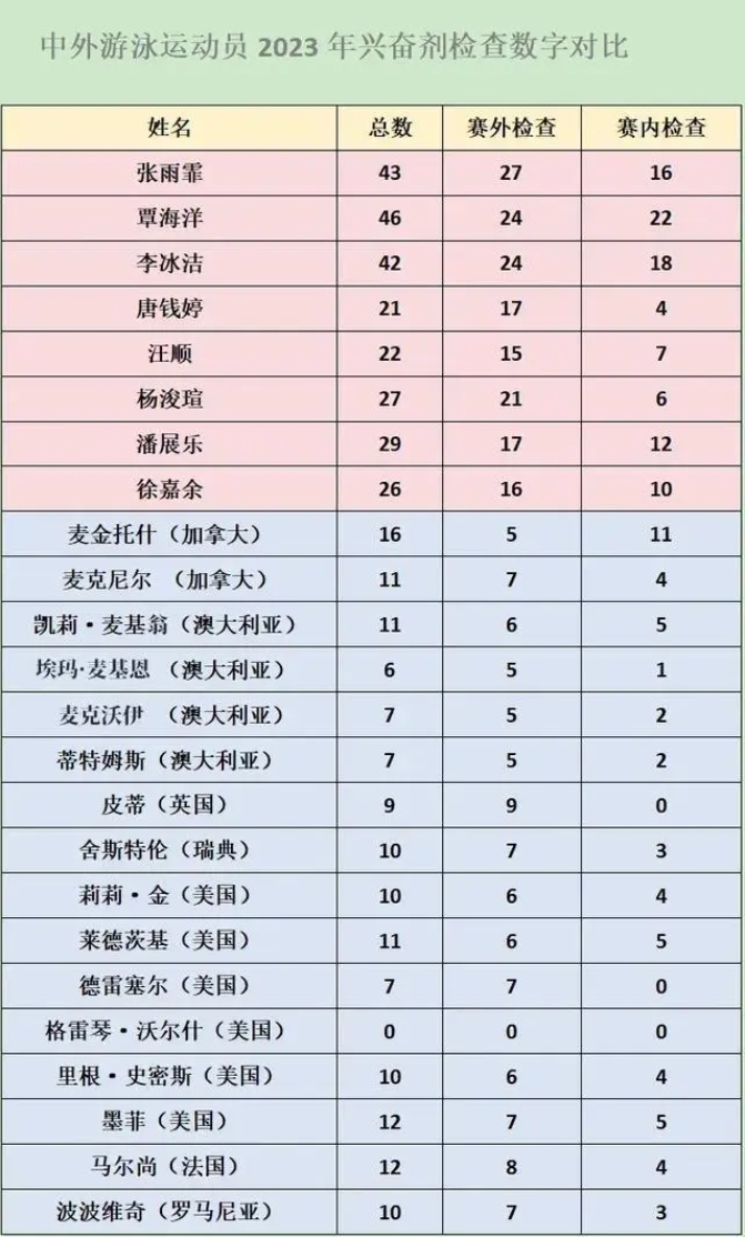 出席听证会的菲尔普斯纽约时报