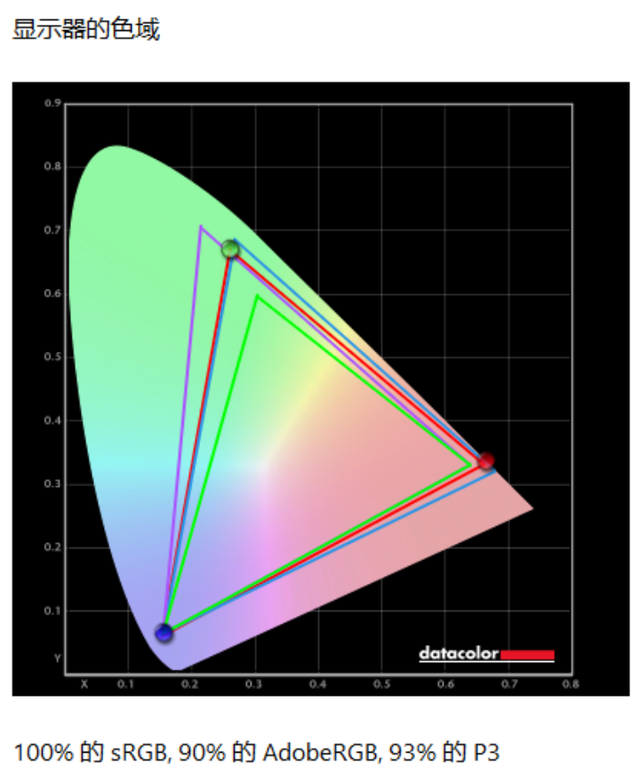 优派VX2758-2K-PRO-3显示器评测:电竞用户的绝佳之选
