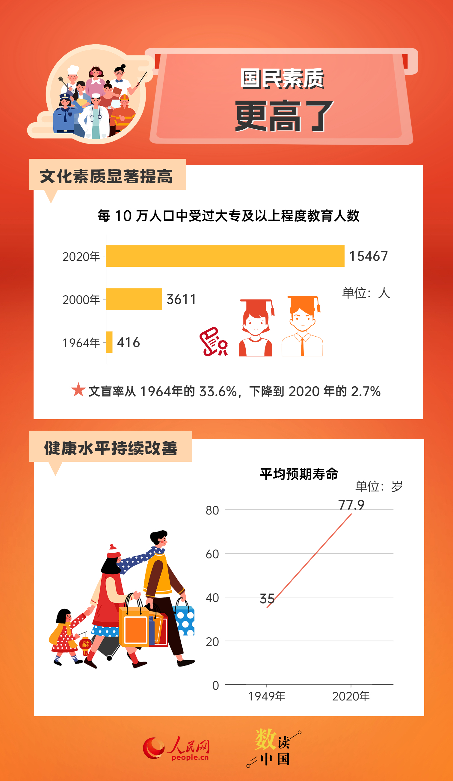 资料来源：国家统计局 编辑\设计：杨曦