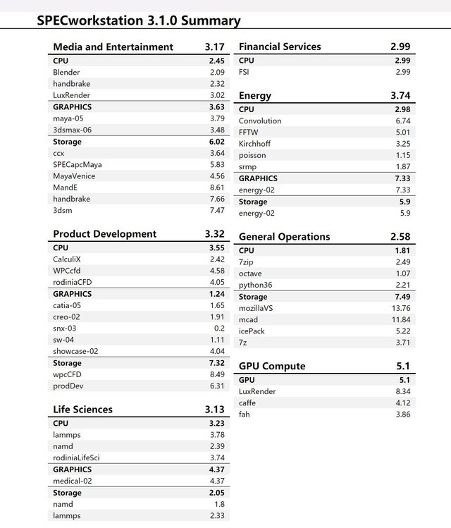上手体验微星绝影16 AI Studio 2024:做工精湛 性能强悍的AI PC