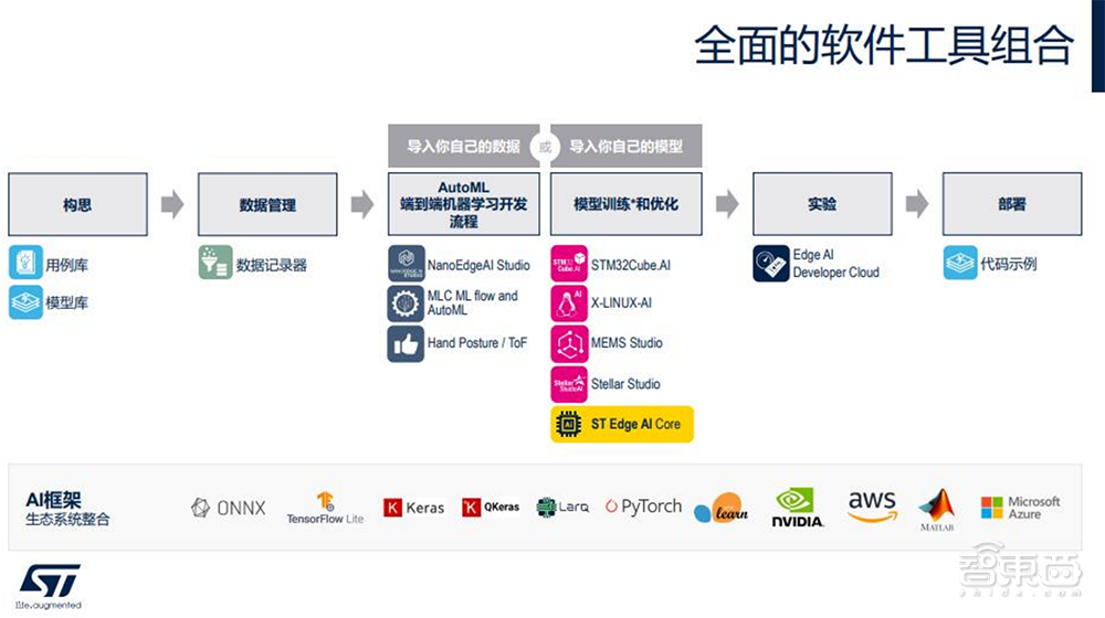 这个沉寂的芯片市场,被大模型盘活了