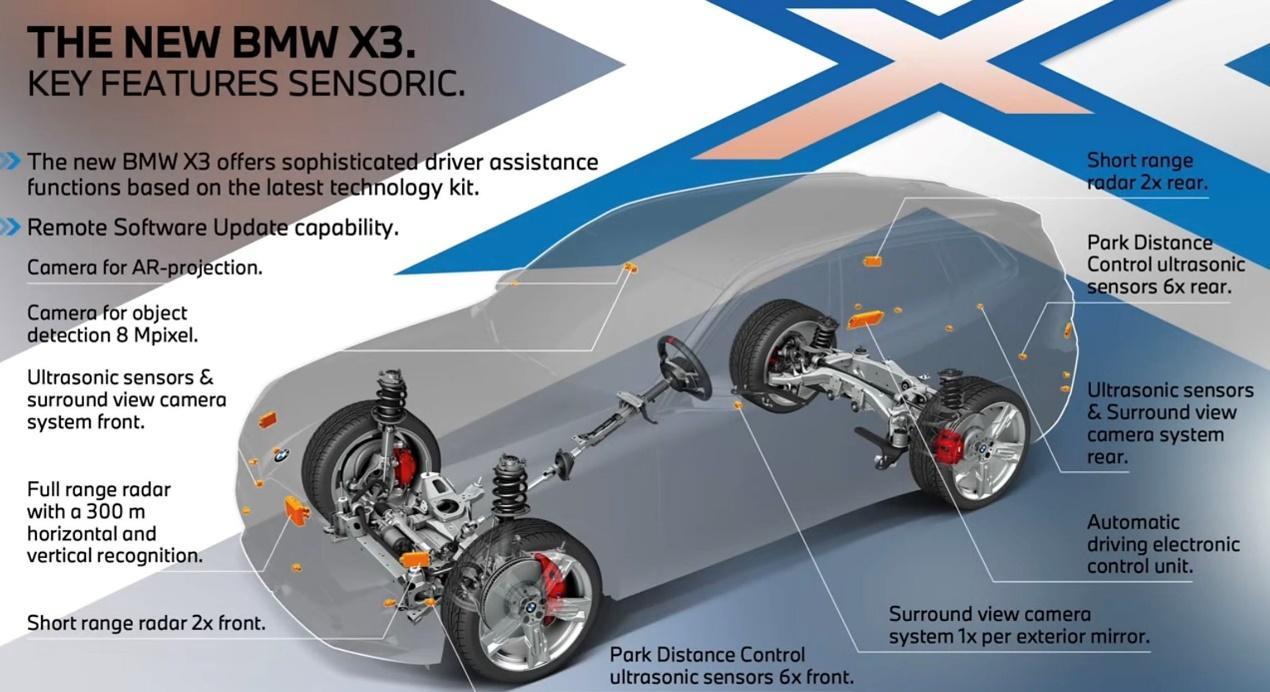 全新一代宝马X3提前曝光 这大鼻孔是认真的吗?