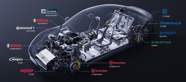 雷军详解小米汽车SU7智能底盘:全球领先