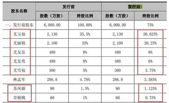 河南8名女工慘死冷藏車，福建一家7人套走20億…看得叫人分裂