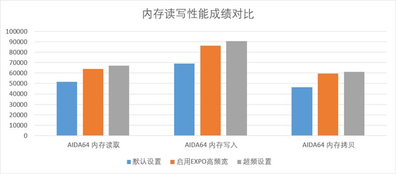 雷克沙ARES RGB DDR5-6000 C26内存评测：AMD平台最强 挑战超频极限