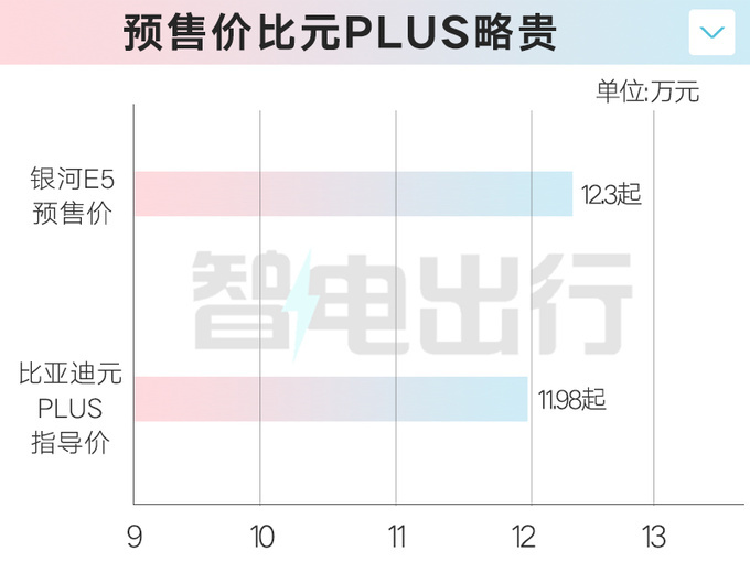 吉利银河E5全系标配6气囊！杨学良：8月3日上市