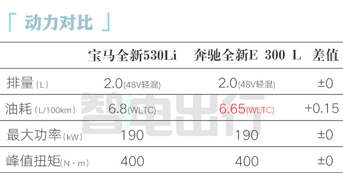 宝马全新5系43.99万起售 加4.6万可选后排大彩电-图5