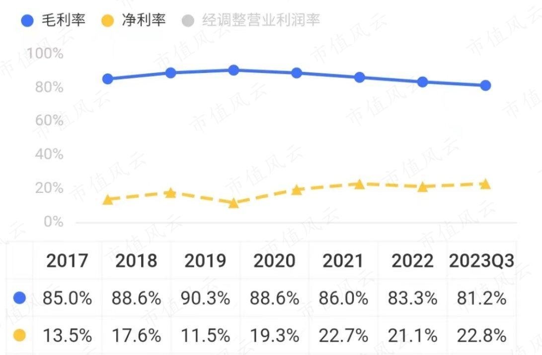 (制图:市值风云App)