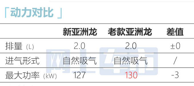 降2.3万！丰田新亚洲龙17.88万起售 高圆圆的最爱