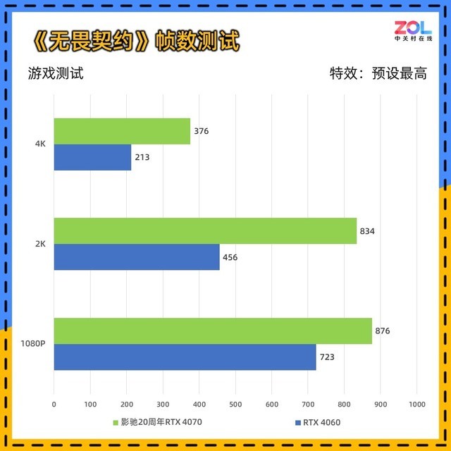 影驰20周年RTX 4070显卡评测 纯白典雅 独特背插