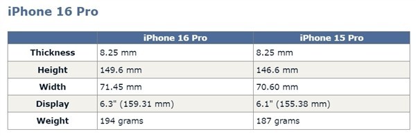 最大尺寸iPhone要来了 逼近7英寸