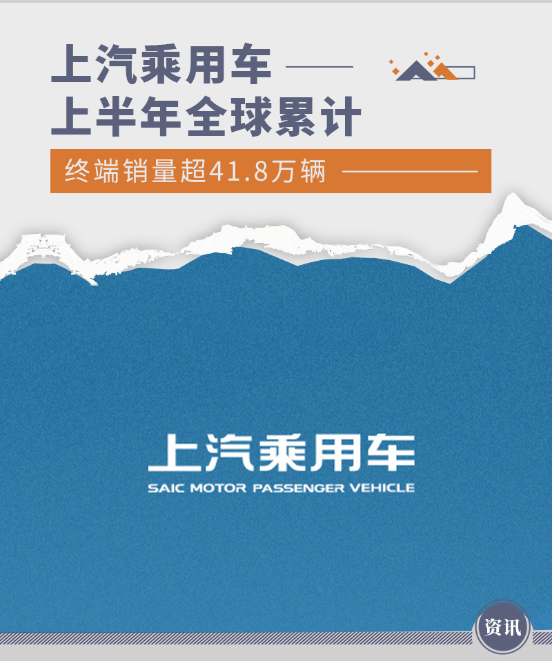 上汽乘用车上半年全球累计终端销量超41.8万辆